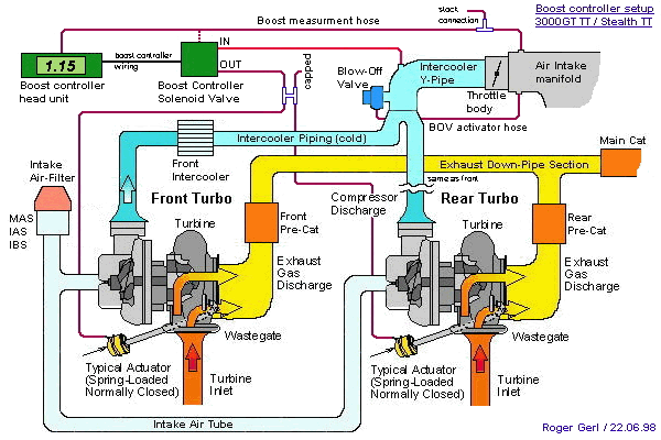 A diagram of two different types of engines.
