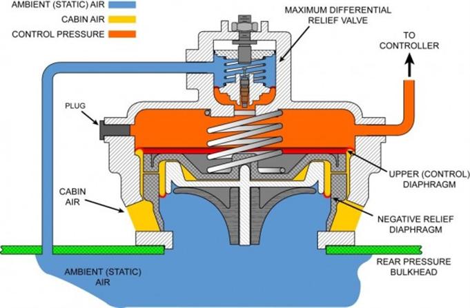 A diagram of an engine showing the valves and how they work.